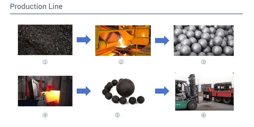 steel balls production line